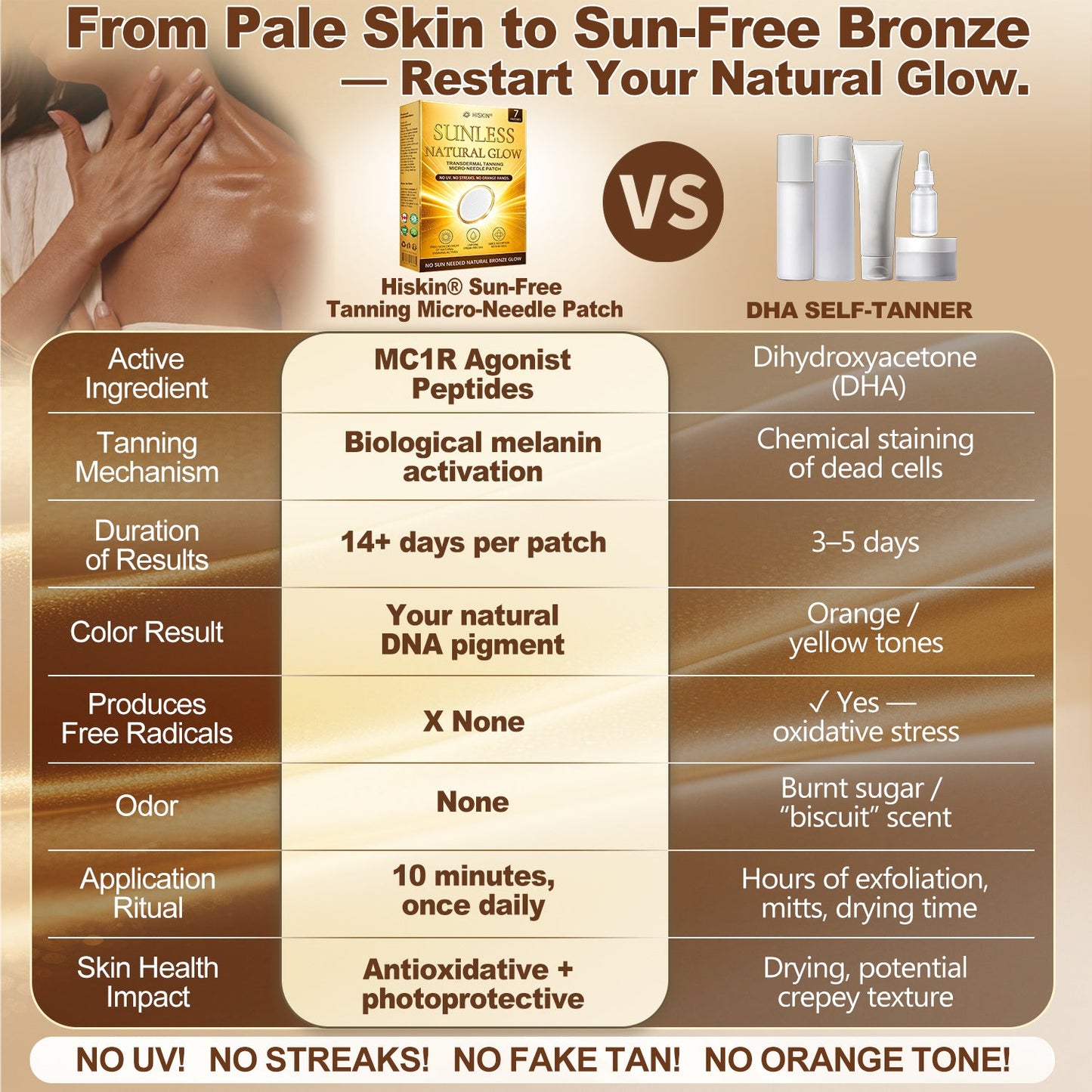 𝑶𝒇𝒇𝒊𝒄𝒊𝒂𝒍 𝑺𝒕𝒐𝒓𝒆 | ☀️☀️ 𝐇𝐢𝐬𝐤𝐢𝐧® 𝐒𝐮𝐧𝐥𝐞𝐬𝐬 𝐍𝐚𝐭𝐮𝐫𝐚𝐥 𝐆𝐥𝐨𝐰 𝐓𝐚𝐧𝐧𝐢𝐧𝐠 𝐌𝐢𝐜𝐫𝐨𝐧𝐞𝐞𝐝𝐥𝐞 𝐏𝐚𝐭𝐜𝐡 🇨🇦 (𝐉𝐮𝐬𝐭 𝐨𝐧𝐜𝐞 𝐚 𝐝𝐚𝐲) 𝐕𝐢𝐬𝐢𝐛𝐥𝐞 𝐁𝐫𝐨𝐧𝐳𝐞 𝐆𝐥𝐨𝐰 𝐢𝐧 𝟕 𝐃𝐚𝐲𝐬 ✅ 𝐍𝐨 𝐔𝐕, 𝐍𝐨 𝐎𝐫𝐚𝐧𝐠𝐞, 𝐍𝐨 𝐒𝐭𝐫𝐞𝐚𝐤𝐬, 𝐍𝐨 𝐃𝐇𝐀, 𝐍𝐨 𝐌𝐞𝐬𝐬.