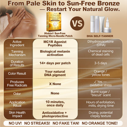 𝑶𝒇𝒇𝒊𝒄𝒊𝒂𝒍 𝑺𝒕𝒐𝒓𝒆 | ☀️☀️ 𝐇𝐢𝐬𝐤𝐢𝐧® 𝐒𝐮𝐧𝐥𝐞𝐬𝐬 𝐍𝐚𝐭𝐮𝐫𝐚𝐥 𝐆𝐥𝐨𝐰 𝐓𝐚𝐧𝐧𝐢𝐧𝐠 𝐌𝐢𝐜𝐫𝐨𝐧𝐞𝐞𝐝𝐥𝐞 𝐏𝐚𝐭𝐜𝐡 🇨🇦 (𝐉𝐮𝐬𝐭 𝐨𝐧𝐜𝐞 𝐚 𝐝𝐚𝐲) 𝐕𝐢𝐬𝐢𝐛𝐥𝐞 𝐁𝐫𝐨𝐧𝐳𝐞 𝐆𝐥𝐨𝐰 𝐢𝐧 𝟕 𝐃𝐚𝐲𝐬 ✅ 𝐍𝐨 𝐔𝐕, 𝐍𝐨 𝐎𝐫𝐚𝐧𝐠𝐞, 𝐍𝐨 𝐒𝐭𝐫𝐞𝐚𝐤𝐬, 𝐍𝐨 𝐃𝐇𝐀, 𝐍𝐨 𝐌𝐞𝐬𝐬.